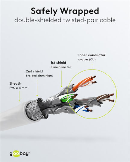 Goobay U/UTP Cat.6 (Gigabit) Netzwerkkabel Ethernet 1m Weiß