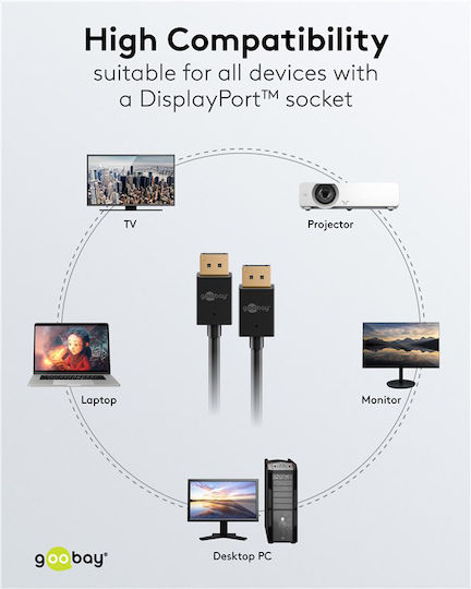 Goobay 77442 DisplayPort-Kabel Männlich - DisplayPort-Männlich 1m Schwarz