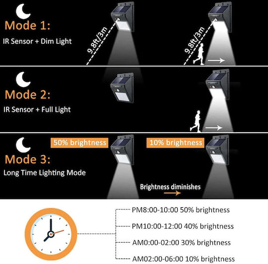 Led7 Wall Mounted Solar Light 5W with Motion Sensor and Photocell IP65