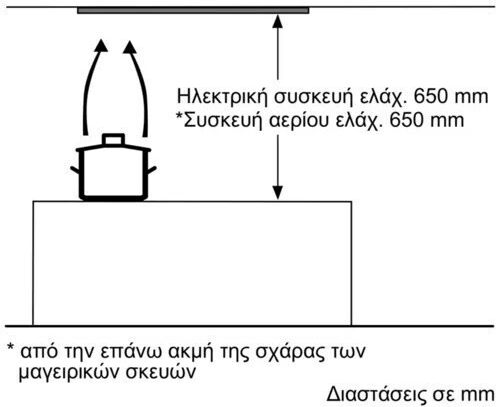 Neff Ventilation Mechanism 53cm Inox
