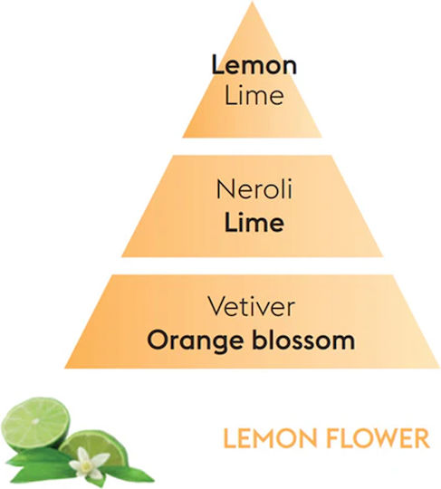 Maison Berger Paris Υγρό Αναπλήρωσης για Diffuser με Άρωμα Lemon Blossom 115116 500ml