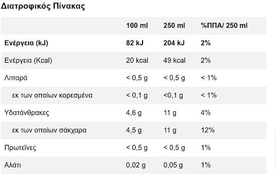 Lipton Lămâie Ceai cu gheață Fără carbonatare în Sticlă 1500ml