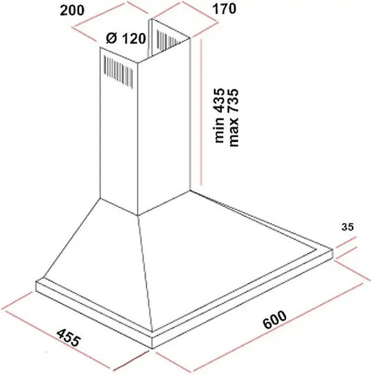 MultiHome Σετ Οικιακών Συσκευών