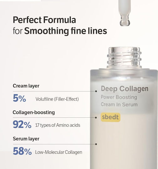 Sungboon Editor Deep Collagen Serum Προσώπου με Κολλαγόνο για Σύσφιξη 30ml