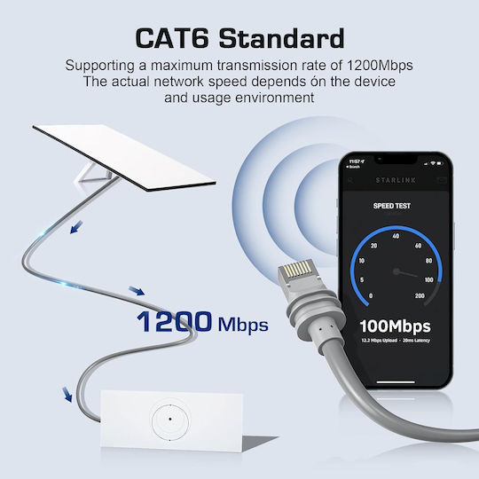 Cablu de Rețea Starlink Gen 3 15 Metri Impermeabil Cablu Ethernet Compatibil Starlink Standard Actuated Gen 3 Satelit V3 Ideal Ca Înlocuire Prelungitor Pentru Instalații de Exterior