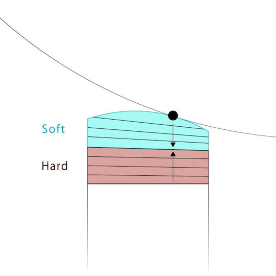 Kamui Petsaki Steak Μπιλιάρδου 1pcs 566