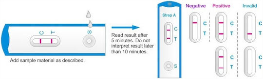All Test A Test 20Stück Streptokokken-Test σε Ταινίες