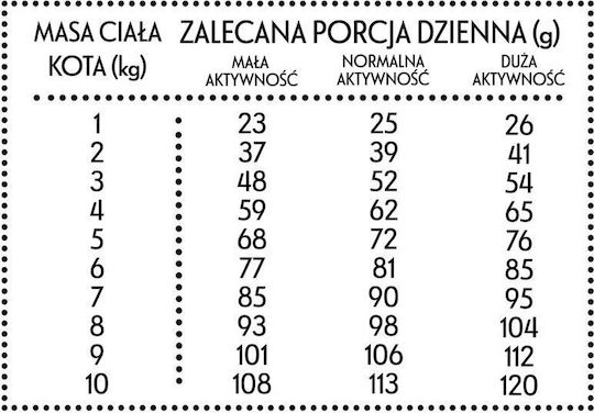 Pan Miesko 1.6kg Dry Food for Dogs with Calf and Duck