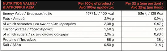 Immortal Nutrition 100% Hydro Whey Zero Πρωτεΐνη Ορού Γάλακτος με Γεύση Salted Caramel 2kg