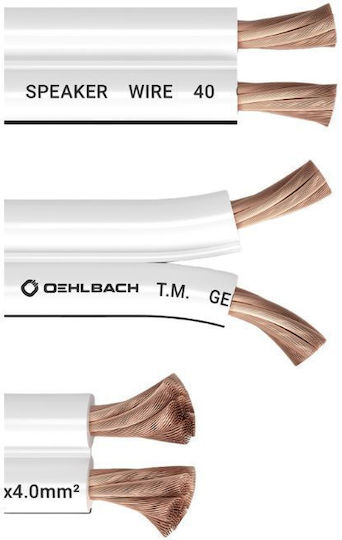 Oehlbach Sp-40 Καλώδιο Ηχείου Ατερμάτιστο 10m (D1C306)