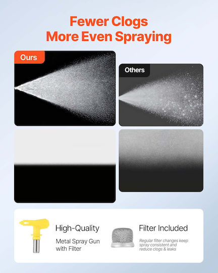 Vevor Airless Πιστόλι Βαφής