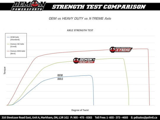 Demon Powersports Άξονας Τροχού Μοτοσυκλέτας