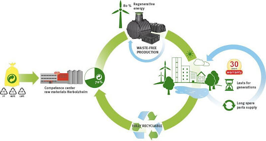 Eco King Πλαστικός Κομποστοποιητής Κλειστού Τύπου 400lt