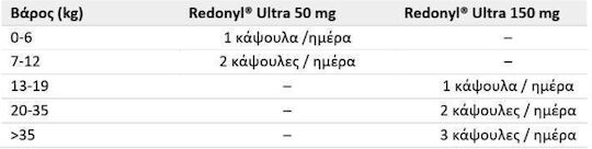 Innovet Συμπλήρωμα Διατροφής Σκύλου και Γάτας σε Δισκία 60caps για Δέρμα & Τρίχωμα 150mg