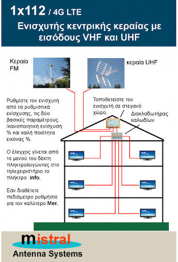 Централен усилвател Vu 1χ112 до 30 dB