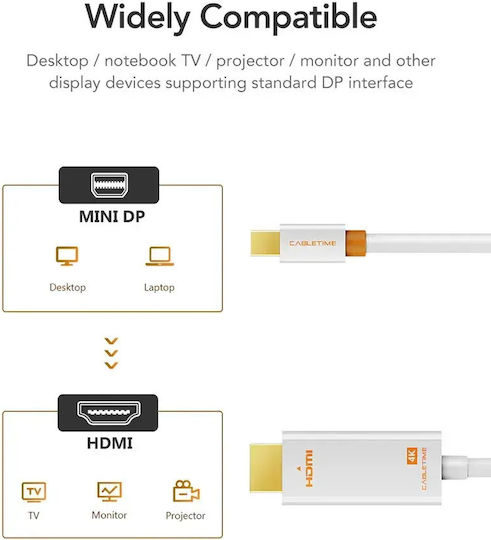 Cabletime Cable DisplayPort male - 1m Λευκό (CT-AV588-03G4K)