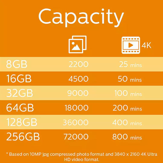 Philips SDXC 64GB U1 UHS-I 80MB/s με αντάπτορα
