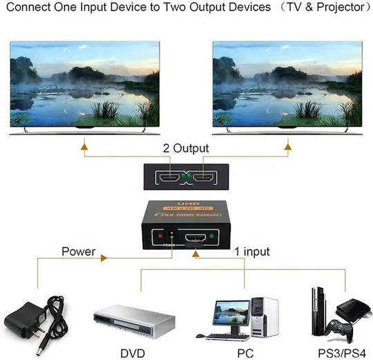 Andowl HDMI Сплитер Q-HD2
