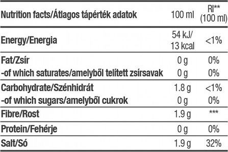 Biotech USA Zero Sweet Hot Chili Sauce 350ml