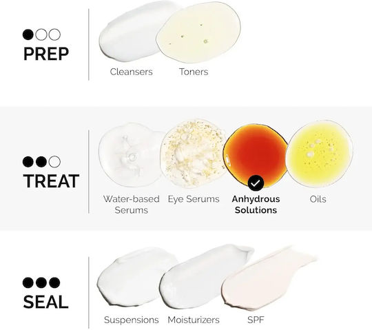 The Ordinary Resveratrol 3% Serum Face for Detoxification 30ml
