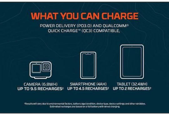 Nebo Rambler Power Bank 20000mAh с USB-A порт и USB-C порт Черен