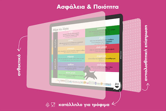 Atoj Educational Placemat Parts of Speech