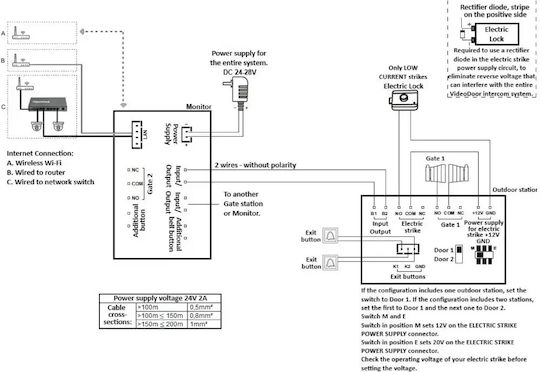 Ασύρματο Σετ Θυροτηλεόρασης Wi-Fi Μαύρο