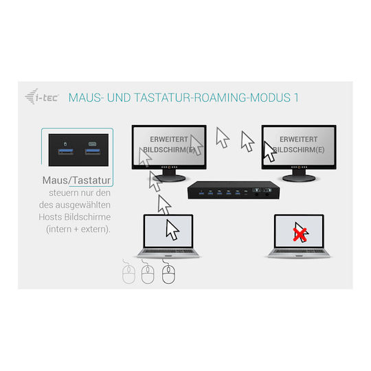 i-tec KVM Dock PRO 3 Dock / USB-C Docking Station με 4K PD Ethernet Μαύρο