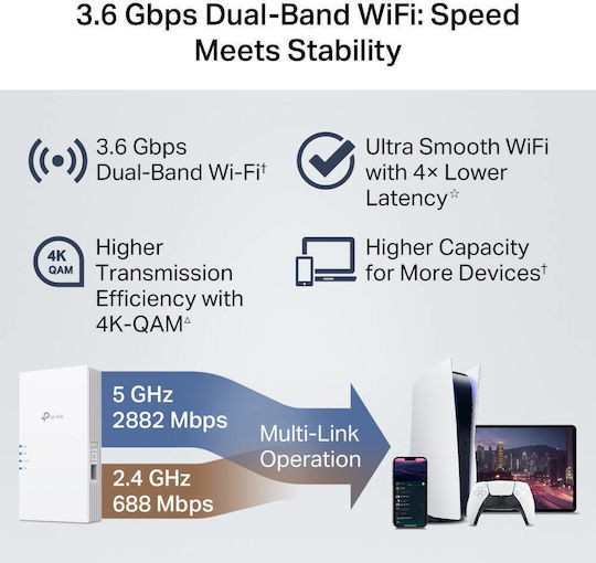 TP-LINK RE220BE Mesh WiFi Extender Dual Band (2.4 & 5GHz) 3600Mbps
