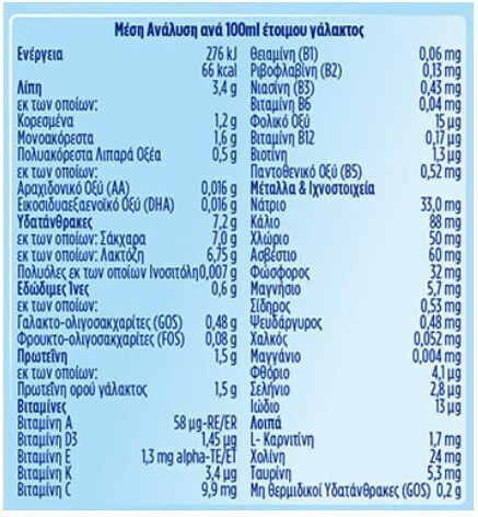 Nutricia Γάλα σε Σκόνη Almiron Prosyneo™ για 0+ Μηνών 400gr