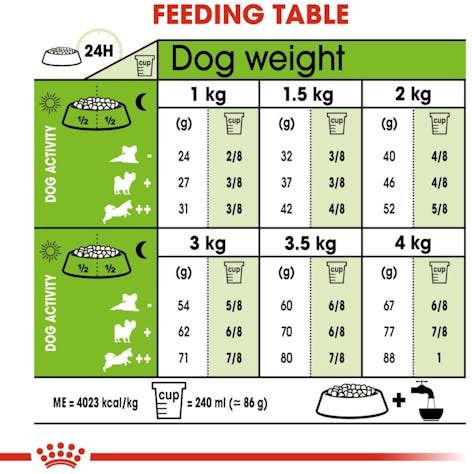 Royal Canin X-Small 1.5kg Hrană Uscată pentru Câini Adulți de Rase Mici cu Pui