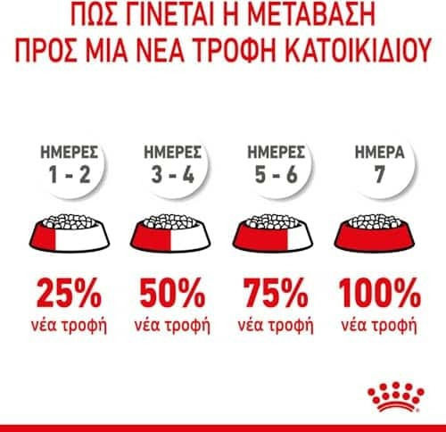 Royal Canin Puppy Medium 4kg Dry Food for Medium Breed Puppies with Poultry