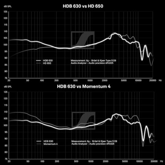 Sennheiser HDB 630 Wireless / Wired Over Ear Headphones with 60 hours of Operation and Quick Charge Black