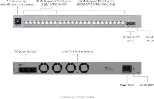 Ubiquiti UniFi Pro XG Managed L3 Switch with 48 Gigabit (1Gbps) Ethernet Ports