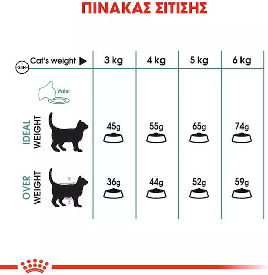 Royal Canin Hairball Care Dry Food for Adult Cats with Poultry 2kg