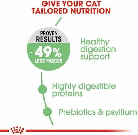 Royal Canin Digestive Care Dry Food for Adult Cats with Sensitive Gastrointestinal with Fish 0.4kg