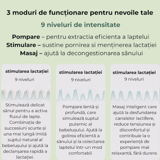 Kidizi Pompa de sân dublă electrică 117 Funcționează cu baterie Fără BPA Verde 420ml