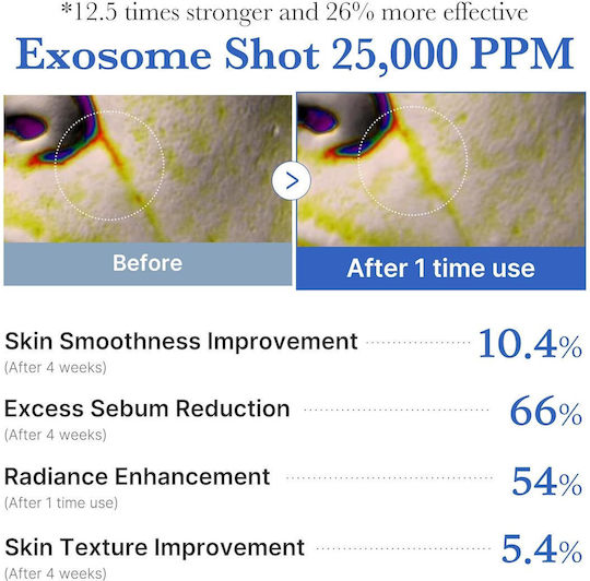 Medicube One Day Exosome Shot Pore 25000 Ampoule Serum For Face With Panthenol 13ml