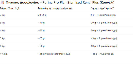 Pro Plan Sterilised Renal Plus Ξηρά Τροφή για Ενήλικες Στειρωμένες Γάτες με Κουνέλι 3kg