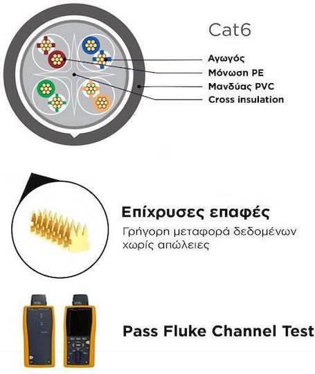 U/UTP Cat.6 Ethernet Network Cable 10m Black 3 Pieces