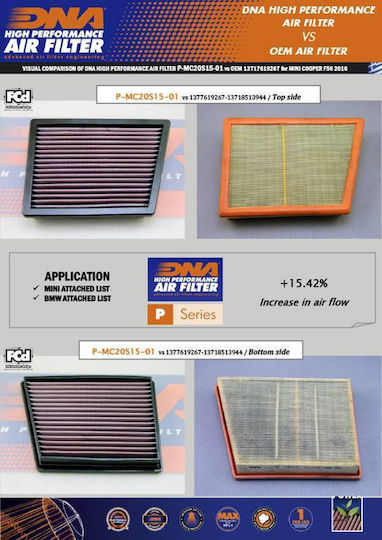 DNA Filters Freeflow Air Filter for BMW Series 1