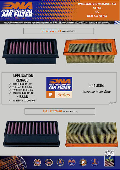 Nissan Kubistar 1.2l 06-08 Dna Air Filter Pn P-rn12s20-01