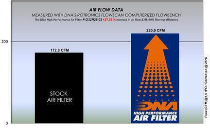 Vauxhall Mokka Mk2 1.2l 101 130 Hp 20-22 Dna Air Filter P-ci12h23-01