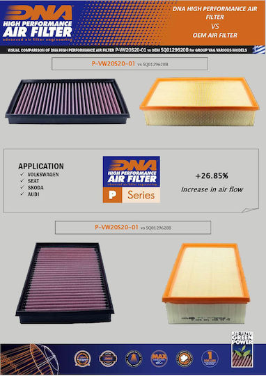 Volkswagen Golf Alltrack 1.8 Gasoline 17-19 Dna Air Filter P-vw20s20-01