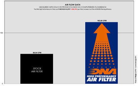 DNA Filters Freeflow Air Filter for Mercedes-Benz GLE
