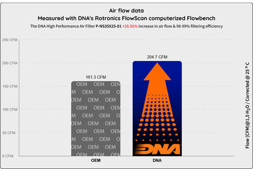 Nissan 300 Zx Series 87-90 Dna Air Filter P-ns35x25-01 Nissan 300 Zx 3.0 V6 87-90