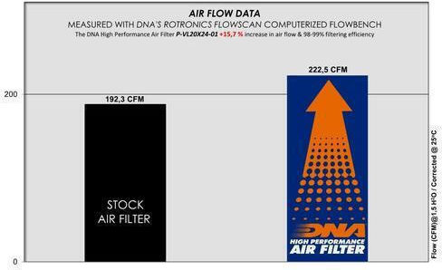 Volvo XC 60 Series 17-24 Dna Luftfilter P-vl20x24-01 Volvo XC 60 2.0 D3 17-24