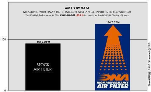 Kia Cerato Iv Bd Series 18-24 Dna Air Filter P-hy16x24-01 Kia Cerato Iv Bd 2.0 Mpi 18-24