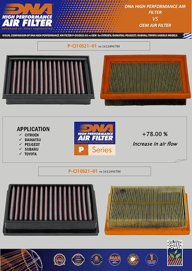DNA Filters Freeflow-Luftfilter für Toyota Aygo