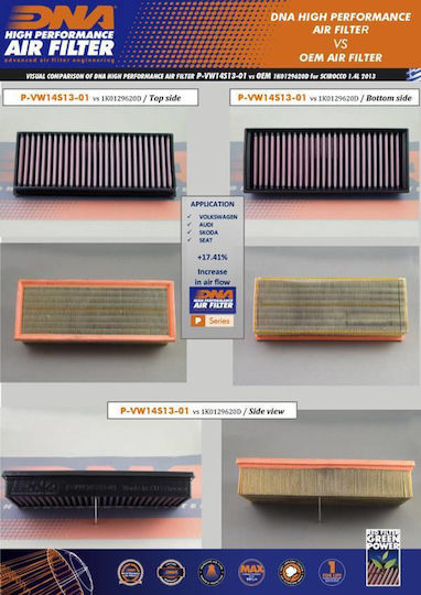 Skoda Octavia Ii Series 04-13 Dna Air Filter P-vw14s13-01 Dna Filtering Efficiency 98-99% Dna Filters Dna-skd-0004 Skoda Octavia Ii 2.0l Tdi 04-13